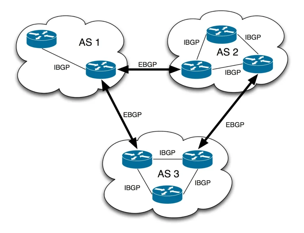 How-ASes-and-ASNs-work-in-BGP