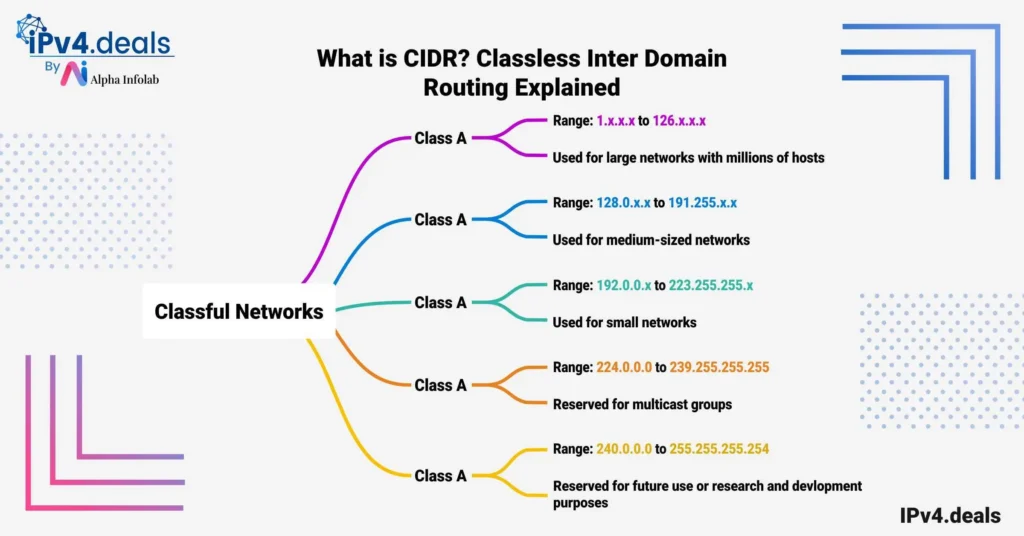 What-is-CIDR