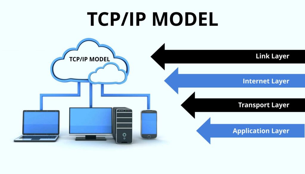 TCP IP model